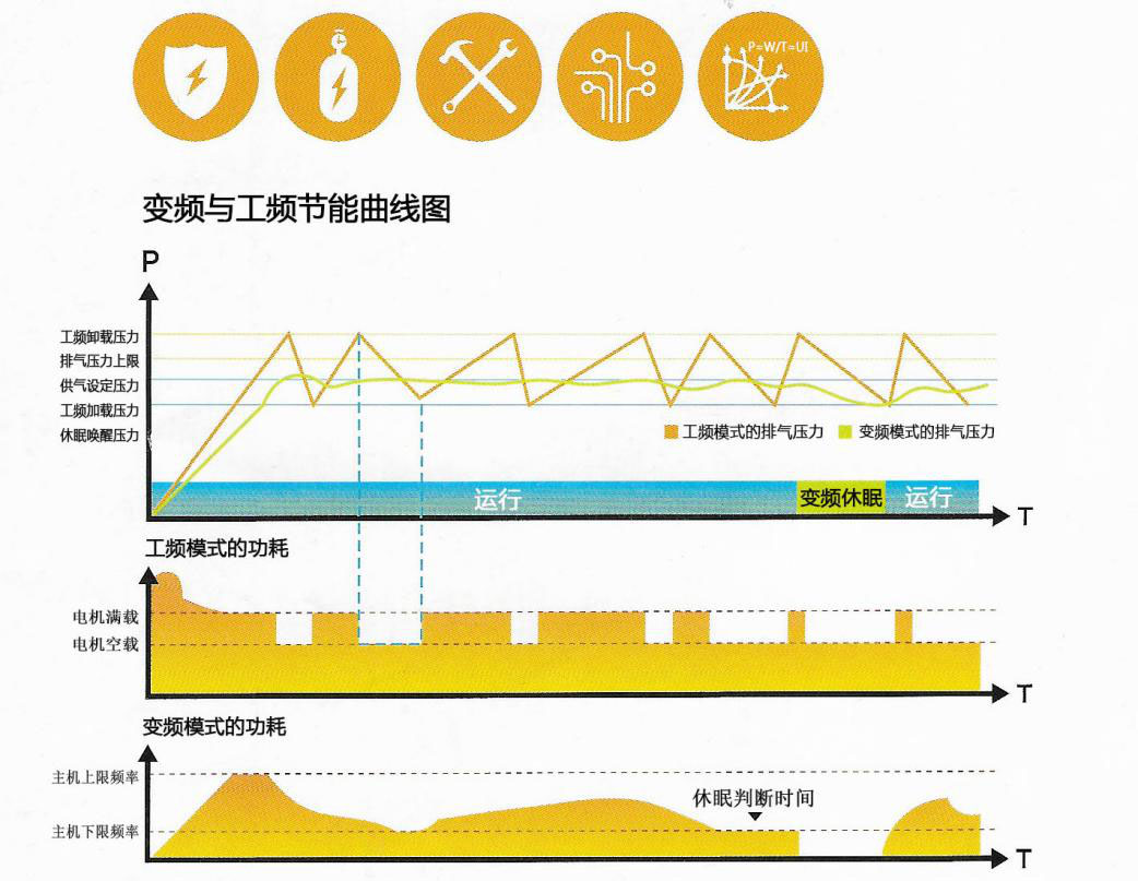 空气压缩机原理